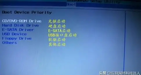 虚拟光驱故障排查｜BIOS识别难题全攻略！技术干货🌟深入解析核心应对方案
