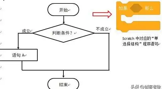 安全评测 等级保护：如何科学开展安全软件的等级保护测评工作