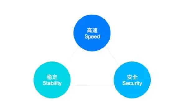 网络技术 DNS 全面了解DNS：原理、功能与常见应用场景