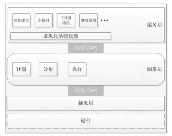 虚拟化技术 存储管理：服务器虚拟化中存储池如何高效优化资源分配与管理