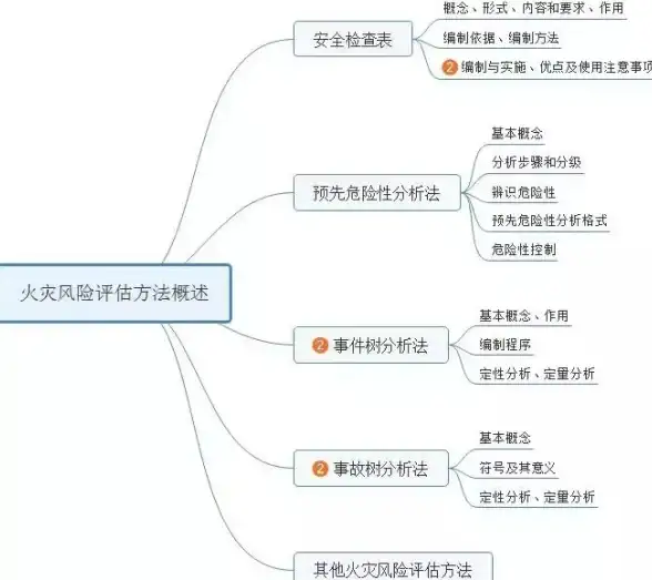安全评估 风险管理 如何获取专业的安全规划咨询报价？