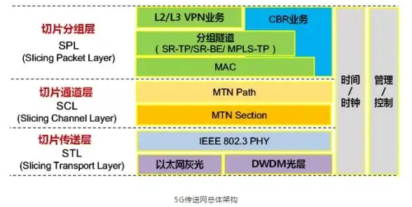智能运维,绿色能源-蓝海科技机房在浙江宁波的创新应用