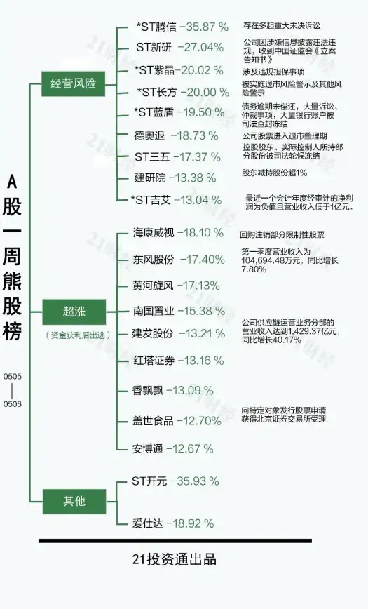 数据分析 风险防控 安全软件如何通过数据透视表有效降低危险？