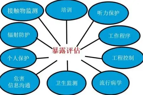 风险管理 保障运营 安全评估最明显的帮助体现在哪些方面？