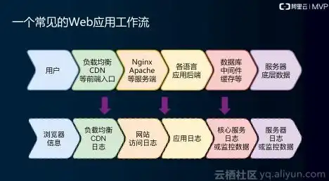 CDN,负载均衡-新疆多线路CDN节点负载均衡实现方式
