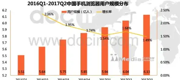 浏览器推荐🟢搜狗浏览器和360浏览器优缺点全解析，助你轻松选择理想浏览器