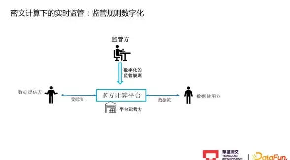安全防护 数据隐私 如何进行安全计算查询的方法与步骤