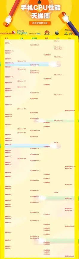 商务办公精选｜CPU性能天梯图全解析：2022年商务本处理器全面对比解读 CPU