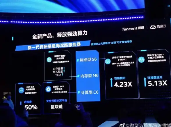 服务器存储 数据扩展 服务器为何需要购买数据盘？