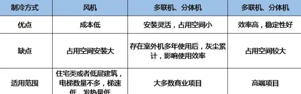 云服务器选型,机房推荐-亚洲云成都机房，如何选择合适云主机规格