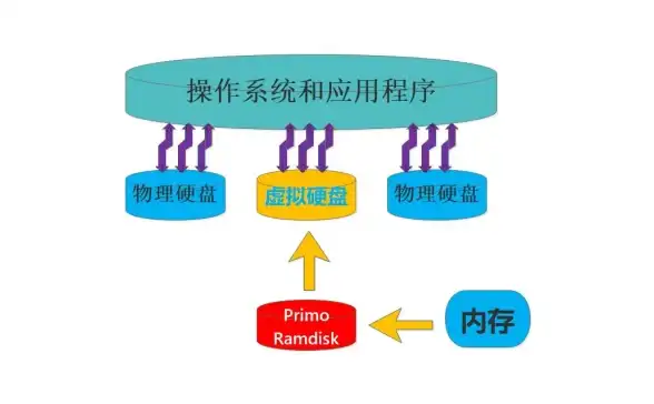 服务器优化 内存管理 如何自定义服务器的虚拟内存设置，提升系统性能与稳定性