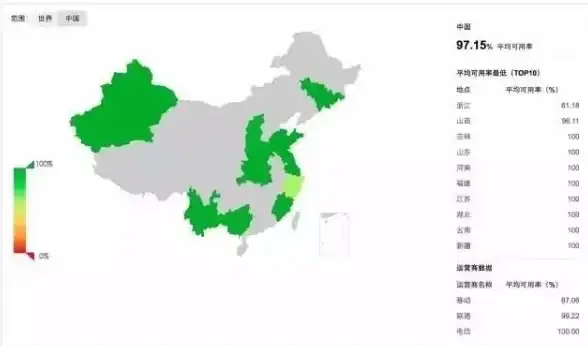 服务器状态秒辨 运维高效协同新招 IT管理秘籍 极速识别多用户登录与智能监控提醒