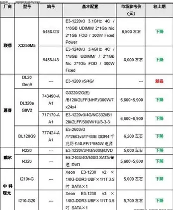 洞察 实用分析┃日本服务器价格全解」预算规划必看【云计算干货】