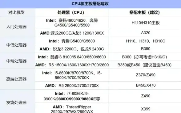 硬件精选｜主板选择天梯图：一站式对比，快速找到理想主板