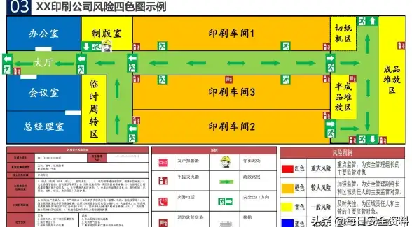 企业风险管理|安全保障措施：如何确保企业安全运营，关键策略与实践解析