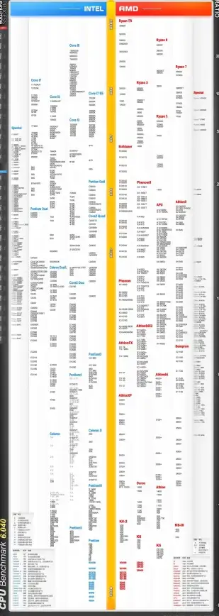 CPU排行 性能对比 2022年最新CPU天梯图解析：权威排行助你高效升级
