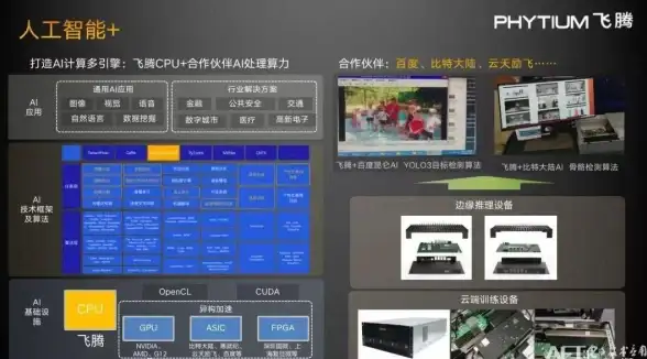 服务器部署,网络适配-适配国内主流互联网环境的独立服务器