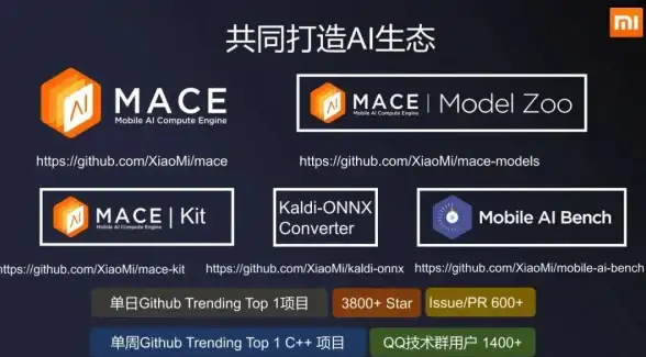 数据保护 云安全—安全锤点云数据，如何确保数据在云端的安全与隐私？
