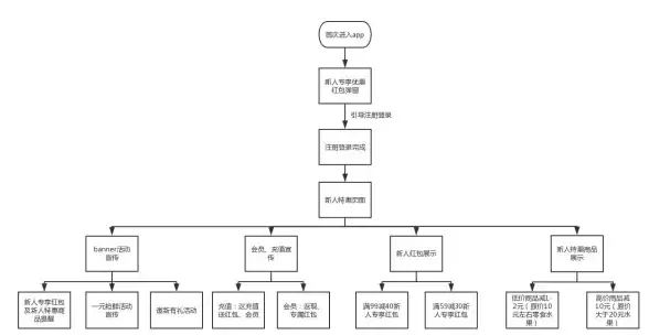 双11优惠|安全保障 双11期间，安全运营中心推出了哪些专属促销活动？