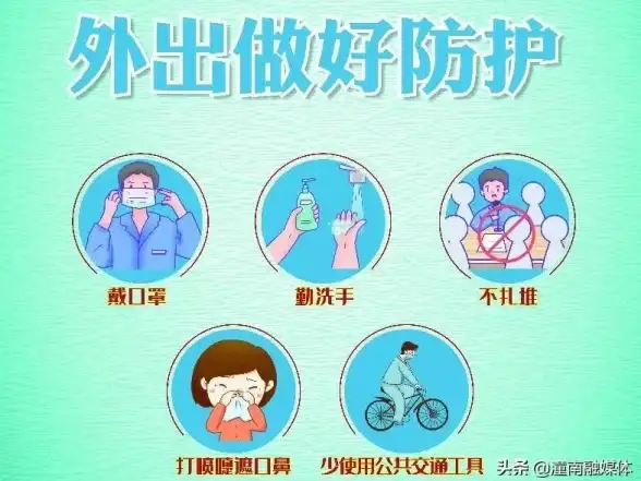 安全管理|风险控制|安全防护措施具体包括哪些内容？