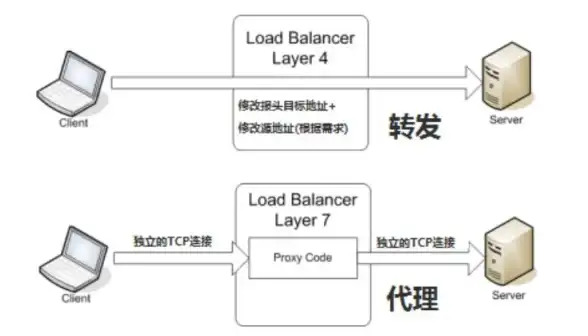 网络安全 负载均衡 实现安全负载均衡的有效策略与实践方法