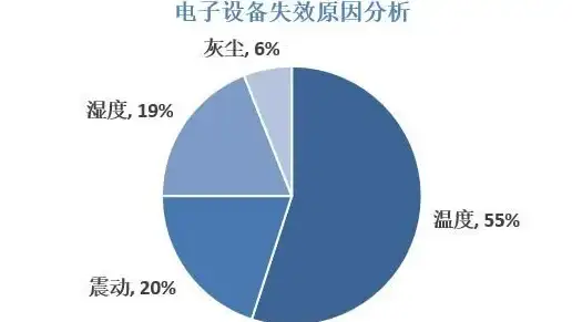 解析｜深度追踪！服务器失效真相×云平台对比详解【技术洞察】