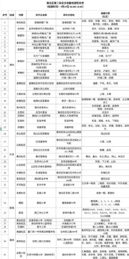信息防护 风险预警 如何有效利用安全通告使用中心提升企业安全管理能力