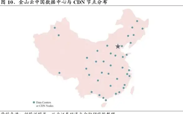 CDN加速,网络优化-深圳CDN机房电信与移动双出口解析