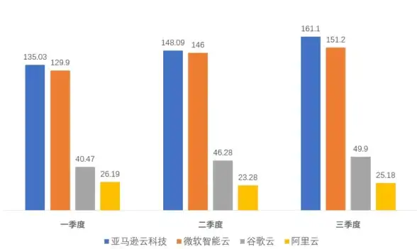 云安全 运维管理 如何确保云服务器的高效与安全运维？
