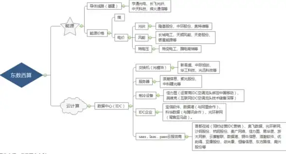 服务器数据 用户规模揭秘：服务器用户数量究竟是多少？