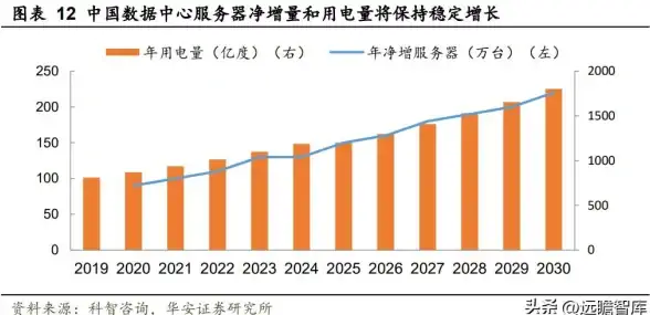 服务器数据 用户规模揭秘：服务器用户数量究竟是多少？