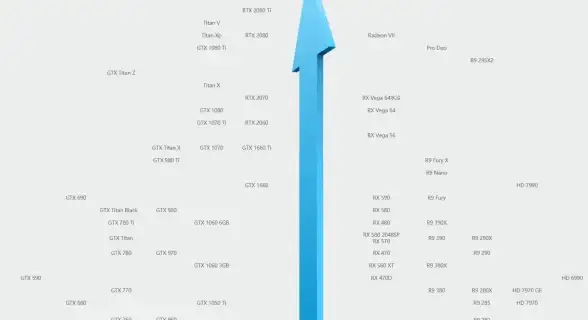 显卡排行🌟GPU对比｜太平洋电脑GPU天梯图：全方位对比显卡实力，帮你挑选最优GPU