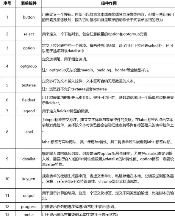 【性能优化必看】前端高效多选Select表单秘籍✦应对大数据场景，体验与速度双提升