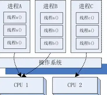 选购指南｜高性能云服务器对决网易—深度性能分析大公开【服务器选购必读】