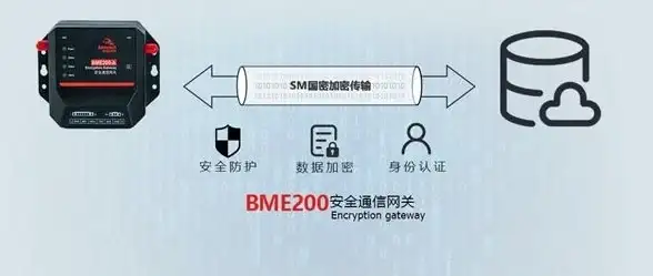 网络防护 安全策略：如何有效实施防火墙应用管控以增强网络安全