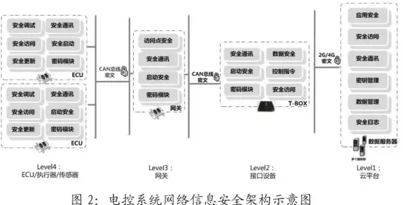 网络防护 数据保护：服务器安全管理需要注意哪些事项？