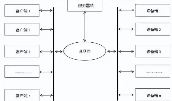 服务器选择|操作系统对比|服务器使用Windows系统是否合适？优缺点全面解析