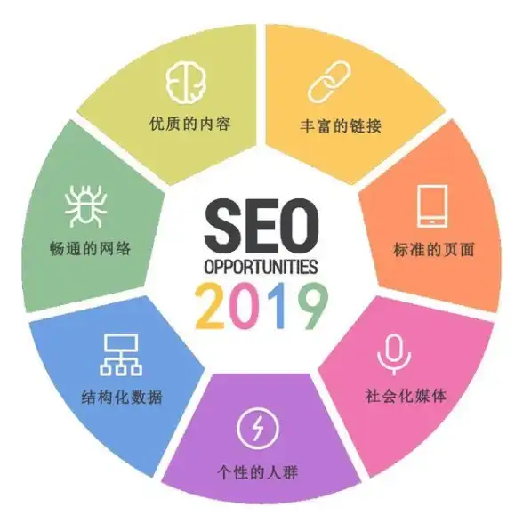 最新SEO技术助力—企业品牌飞跃秘籍｜实用百度快照优化全攻略】