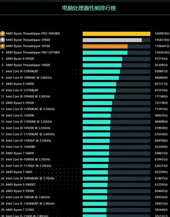 核显排行📊性能解析｜核显天梯对比图怎么看？详细解读与选购指南