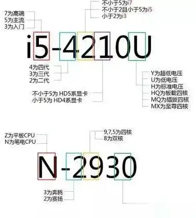 处理器性能🔍最新凌动处理器性能天梯图全解析，助您科学规划升级路径