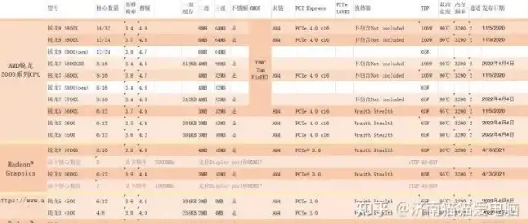 CPU选购指南🖥2018年笔记本处理器性能天梯图详解与购买建议
