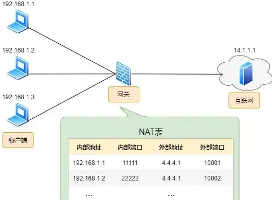 网络安全 数据过滤 解析应用级网关在防火墙技术中的工作原理