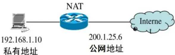 【网络资源·安全聚焦】FTP地址深度解析！新手必看实用指南与防护要点 互联网技术