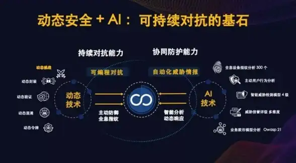 服务器防护 网络安全指南：如何制定有效的服务器安全管理策略，提升企业信息系统防御能力