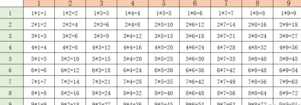 Excel技巧🔹乘法公式高效应用，轻松实现表格数据快速计算
