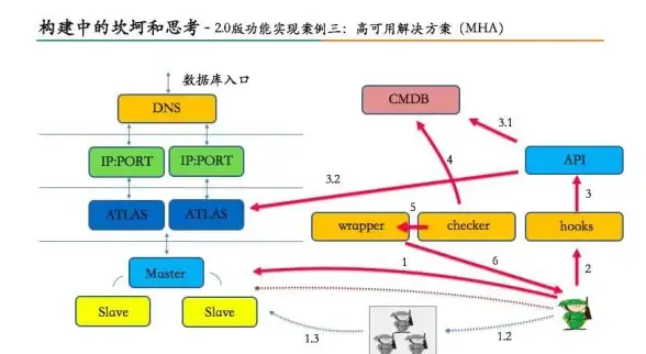 高效协作·主从服务器新玩法揭秘—实用运维技巧帮你玩转服务器【技术提点】