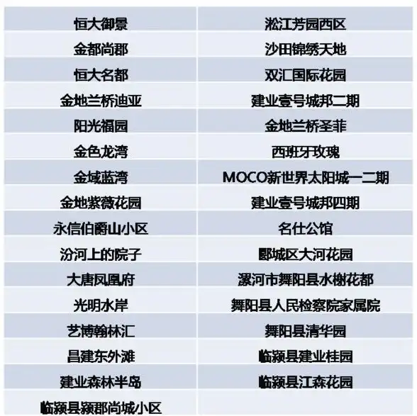 游戏攻略●梦幻升级●实用教程 梦幻之城地编辑功能全解析+玩法提升秘籍！