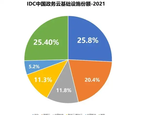 云服务器-高可用,日本企业云主机，31IDC三网稳定连接保障