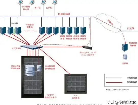 服务器管理 远程监控：如何高效监控服务器电脑运行状态与安全