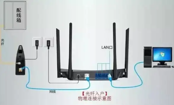 网络优化 路由器重启技巧，轻松解决常见网络故障